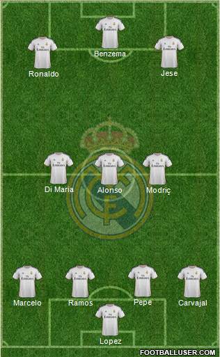 Real Madrid C.F. Formation 2014