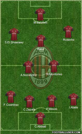 A.C. Milan Formation 2014
