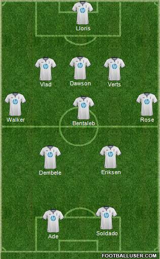 Tottenham Hotspur Formation 2014