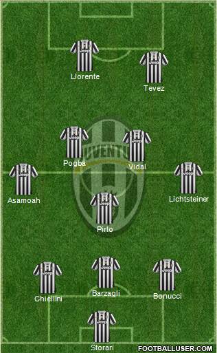 Juventus Formation 2014