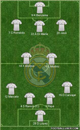 Real Madrid C.F. Formation 2014