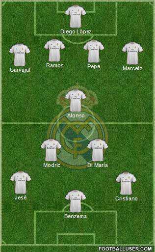 Real Madrid C.F. Formation 2014