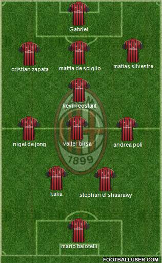 A.C. Milan Formation 2014