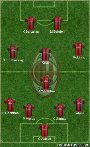 A.C. Milan Formation 2014