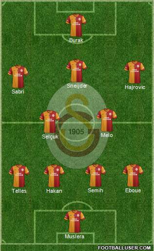 Galatasaray SK Formation 2014