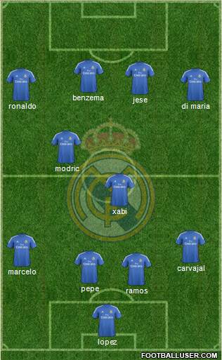 Real Madrid C.F. Formation 2014