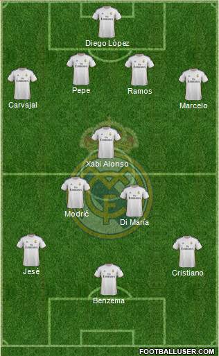 R. Madrid Castilla Formation 2014