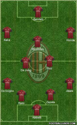 A.C. Milan Formation 2014