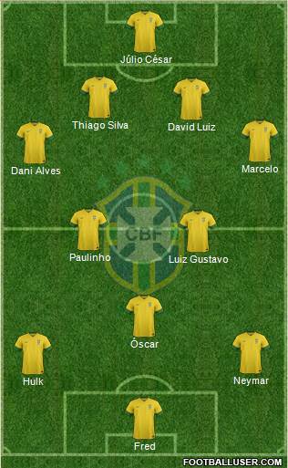 Brazil Formation 2014