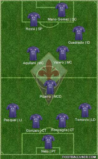 Fiorentina Formation 2014