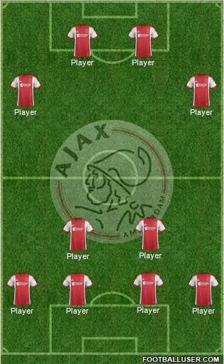 AFC Ajax Formation 2014