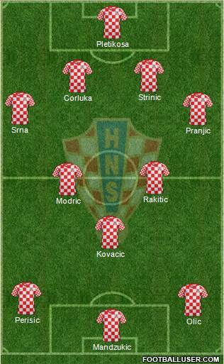 Croatia Formation 2014