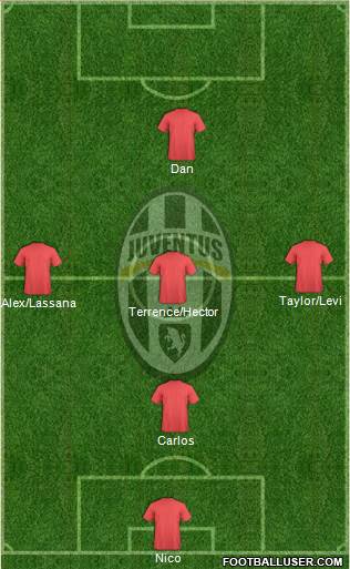 Juventus Formation 2014