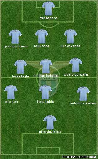 S.S. Lazio Formation 2014
