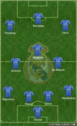 Real Madrid C.F. Formation 2014