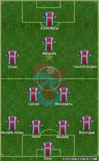 Trabzonspor Formation 2014