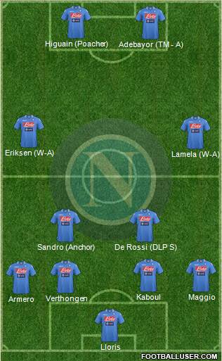 Napoli Formation 2014