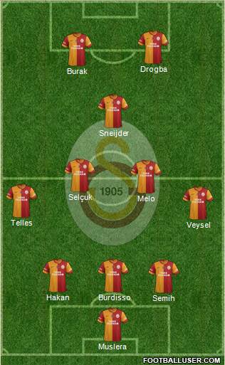 Galatasaray SK Formation 2014