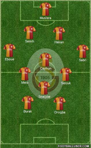 Galatasaray SK Formation 2014