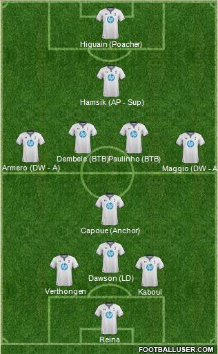 Tottenham Hotspur Formation 2014