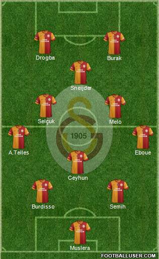 Galatasaray SK Formation 2014