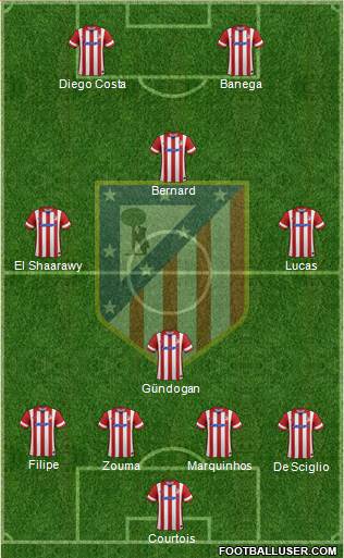 C. Atlético Madrid S.A.D. Formation 2014