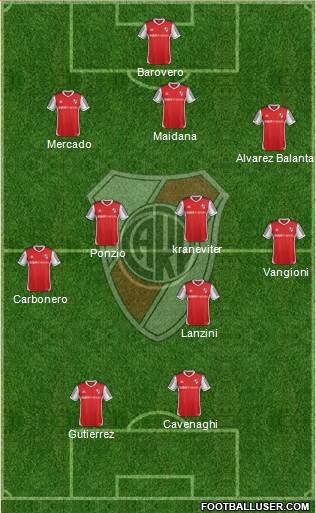 River Plate Formation 2014