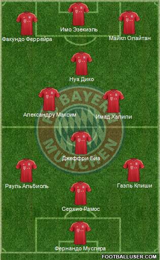 FC Bayern München Formation 2014