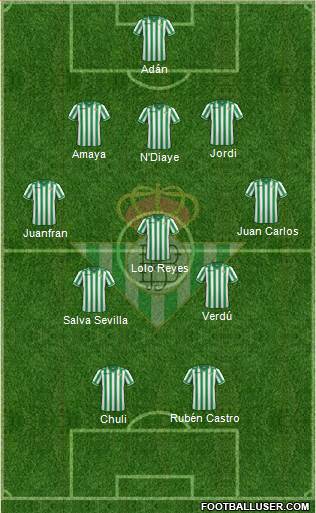 Real Betis B., S.A.D. Formation 2014