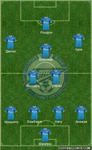 Zenit St. Petersburg Formation 2014
