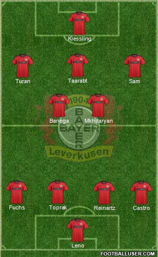 Bayer 04 Leverkusen Formation 2014