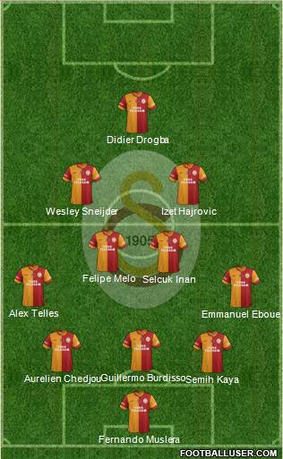 Galatasaray SK Formation 2014