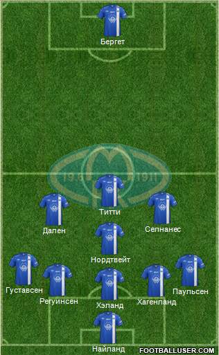 Molde FK Formation 2014