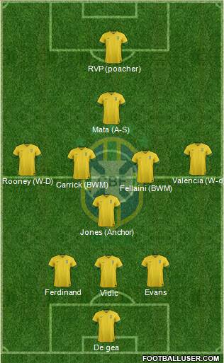 Brazil Formation 2014