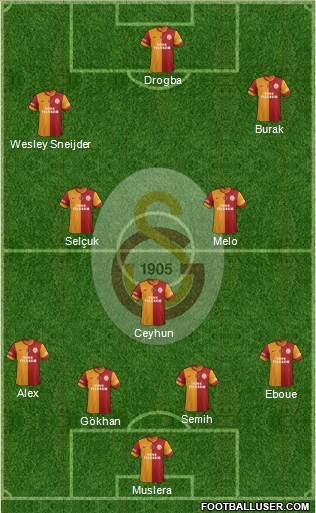Galatasaray SK Formation 2014