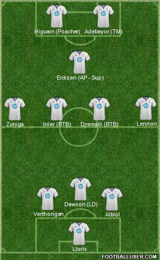 Tottenham Hotspur Formation 2014