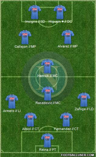 Napoli Formation 2014