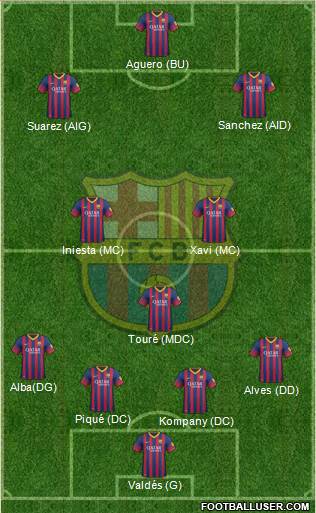 F.C. Barcelona Formation 2014