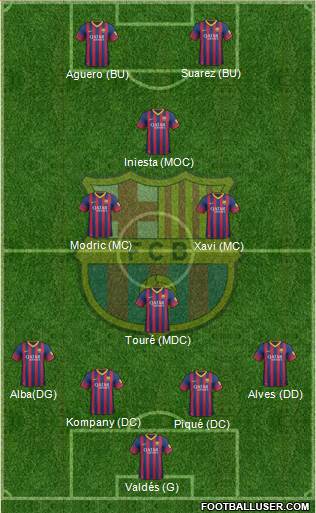 F.C. Barcelona Formation 2014