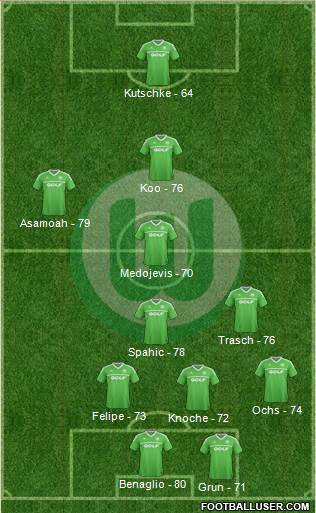 VfL Wolfsburg Formation 2014