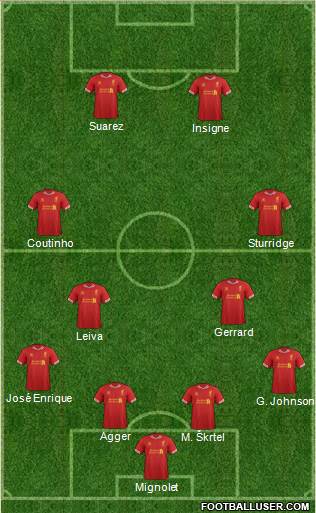 Liverpool Formation 2014