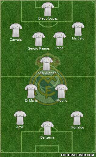 Real Madrid C.F. Formation 2014