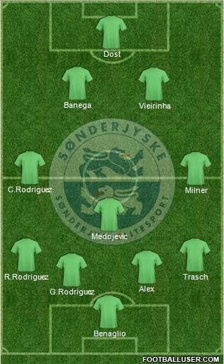 Sønderjysk Elitesport Formation 2014