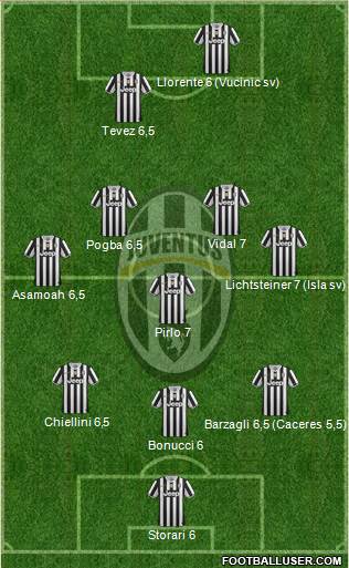 Juventus Formation 2014