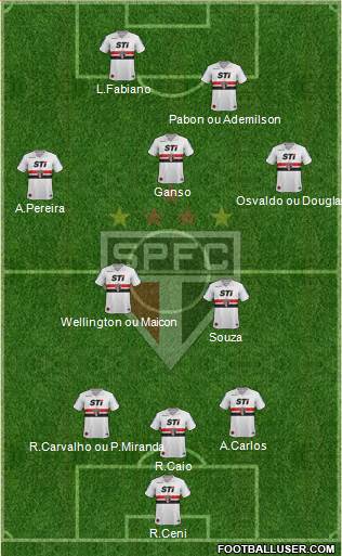 São Paulo FC Formation 2014