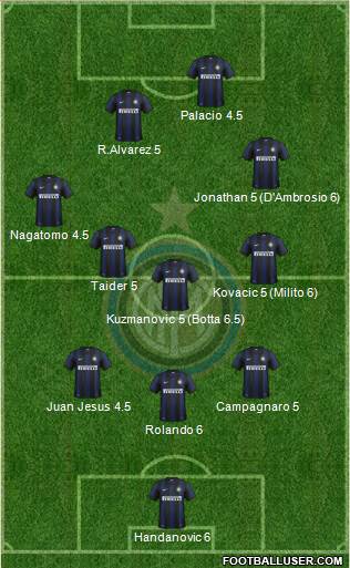 F.C. Internazionale Formation 2014