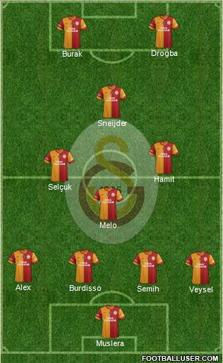 Galatasaray SK Formation 2014