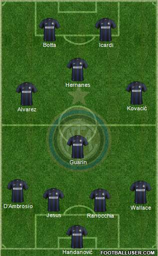 F.C. Internazionale Formation 2014