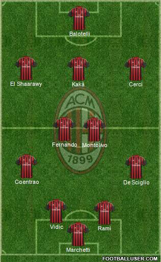A.C. Milan Formation 2014