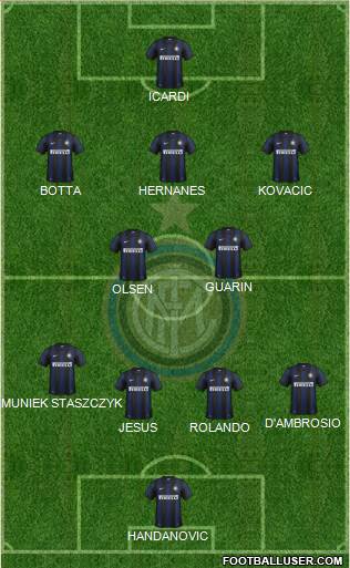 F.C. Internazionale Formation 2014